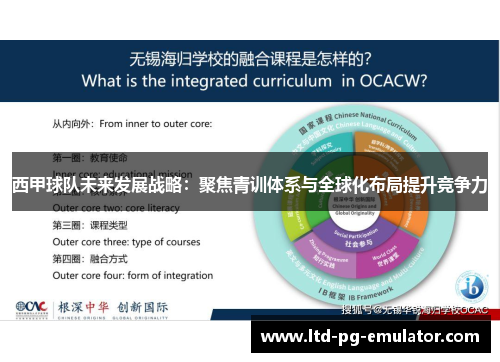 西甲球队未来发展战略:聚焦青训体系与全球化布局提升竞争力 西甲球队未来发展战略:聚焦青训体系与全球化布局提升竞争力