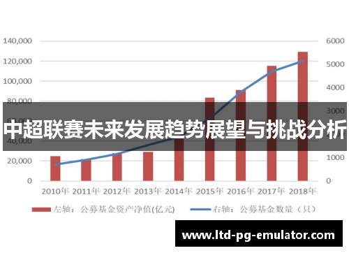 中超联赛未来发展趋势展望与挑战分析 中超联赛未来发展趋势展望与挑战分析