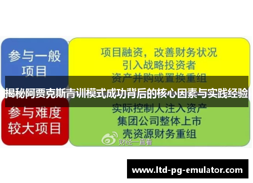 揭秘阿贾克斯青训模式成功背后的核心因素与实践经验 揭秘阿贾克斯青训模式成功背后的核心因素与实践经验