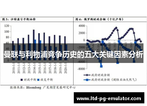 曼联与利物浦竞争历史的五大关键因素分析 曼联与利物浦竞争历史的五大关键因素分析