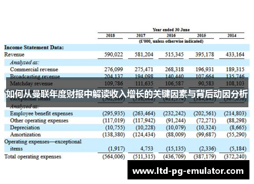 如何从曼联年度财报中解读收入增长的关键因素与背后动因分析 如何从曼联年度财报中解读收入增长的关键因素与背后动因分析