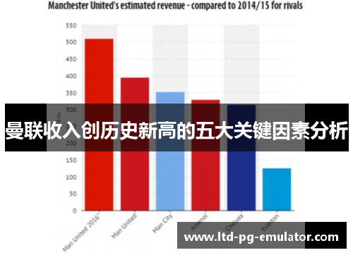 曼联收入创历史新高的五大关键因素分析 曼联收入创历史新高的五大关键因素分析