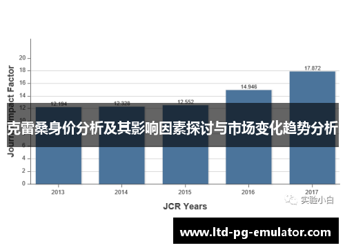 克雷桑身价分析及其影响因素探讨与市场变化趋势分析 克雷桑身价分析及其影响因素探讨与市场变化趋势分析