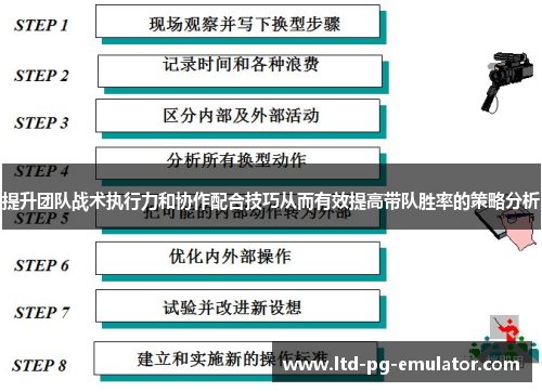 提升团队战术执行力和协作配合技巧从而有效提高带队胜率的策略分析 提升团队战术执行力和协作配合技巧从而有效提高带队胜率的策略分析