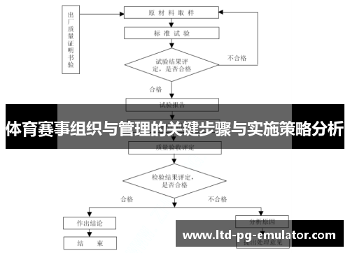 体育赛事组织与管理的关键步骤与实施策略分析 体育赛事组织与管理的关键步骤与实施策略分析