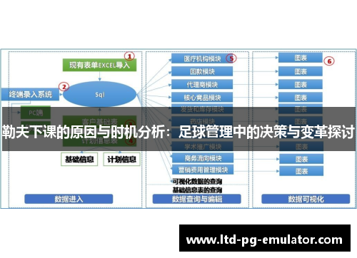 勒夫下课的原因与时机分析:足球管理中的决策与变革探讨 勒夫下课的原因与时机分析:足球管理中的决策与变革探讨