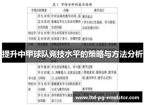 提升中甲球队竞技水平的策略与方法分析 提升中甲球队竞技水平的策略与方法分析