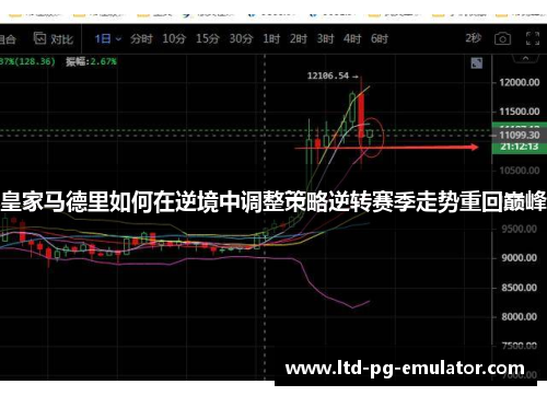 皇家马德里如何在逆境中调整策略逆转赛季走势重回巅峰 皇家马德里如何在逆境中调整策略逆转赛季走势重回巅峰