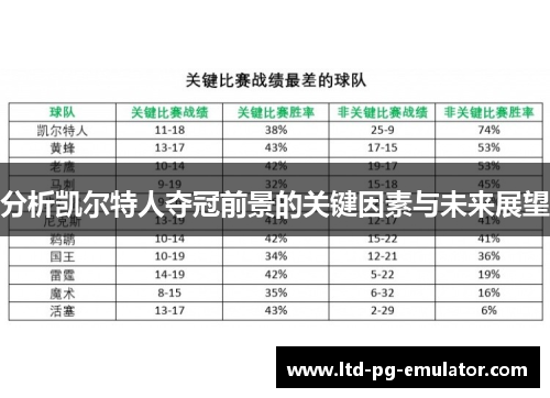 分析凯尔特人夺冠前景的关键因素与未来展望 分析凯尔特人夺冠前景的关键因素与未来展望