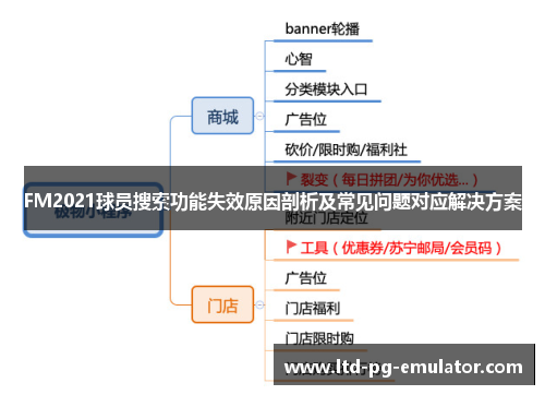 FM2021球员搜索功能失效原因剖析及常见问题对应解决方案 FM2021球员搜索功能失效原因剖析及常见问题对应解决方案
