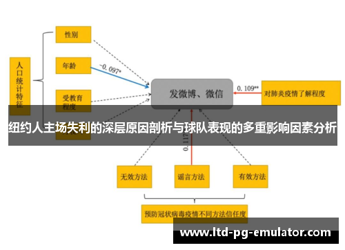 纽约人主场失利的深层原因剖析与球队表现的多重影响因素分析 纽约人主场失利的深层原因剖析与球队表现的多重影响因素分析