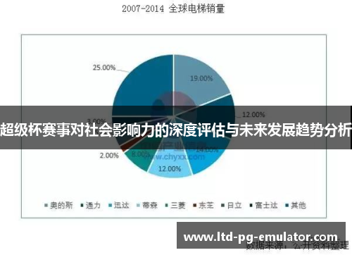 超级杯赛事对社会影响力的深度评估与未来发展趋势分析 超级杯赛事对社会影响力的深度评估与未来发展趋势分析