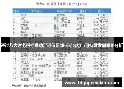 通过八大财务指标推动足球俱乐部长期成功与可持续发展策略分析 通过八大财务指标推动足球俱乐部长期成功与可持续发展策略分析