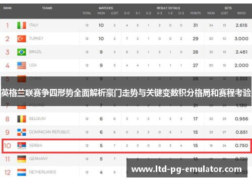 英格兰联赛争四形势全面解析豪门走势与关键变数积分格局和赛程考验 英格兰联赛争四形势全面解析豪门走势与关键变数积分格局和赛程考验